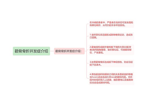 颧骨骨折并发症介绍