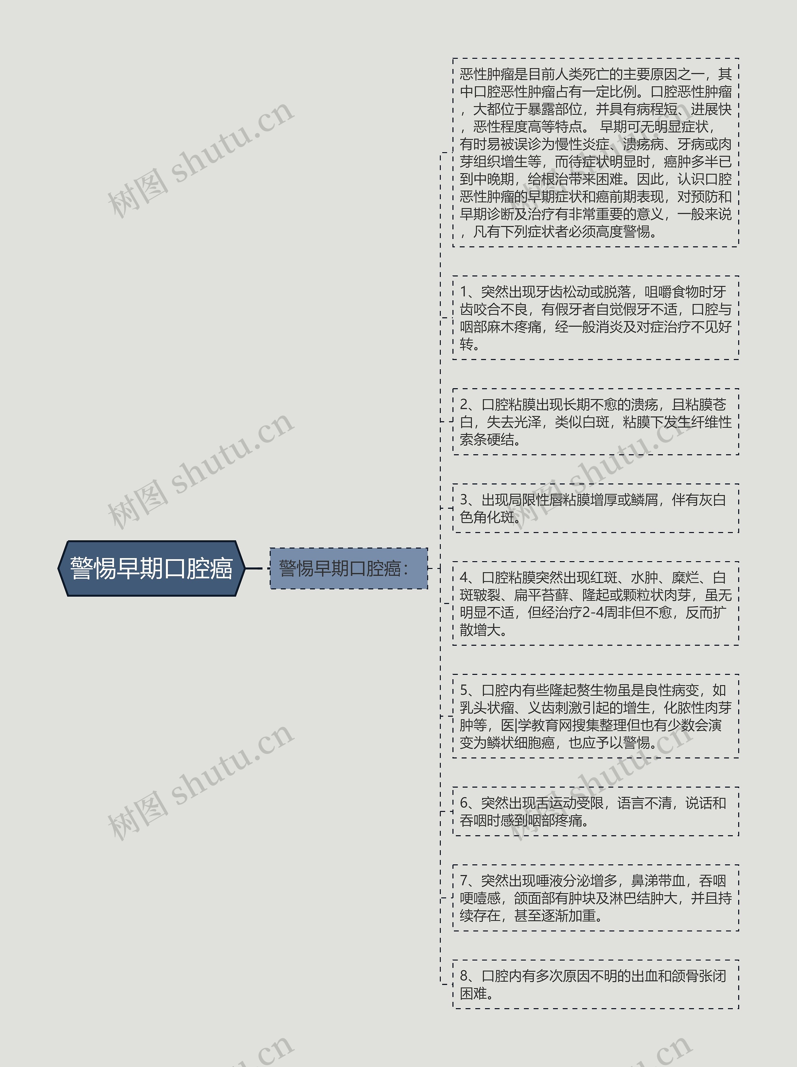 警惕早期口腔癌 警惕早期口腔癌