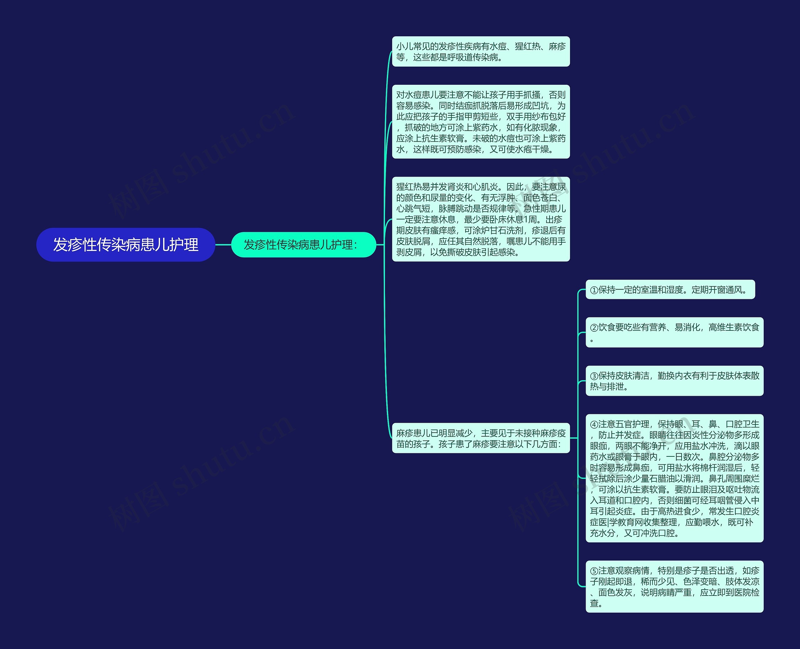 发疹性传染病患儿护理思维导图