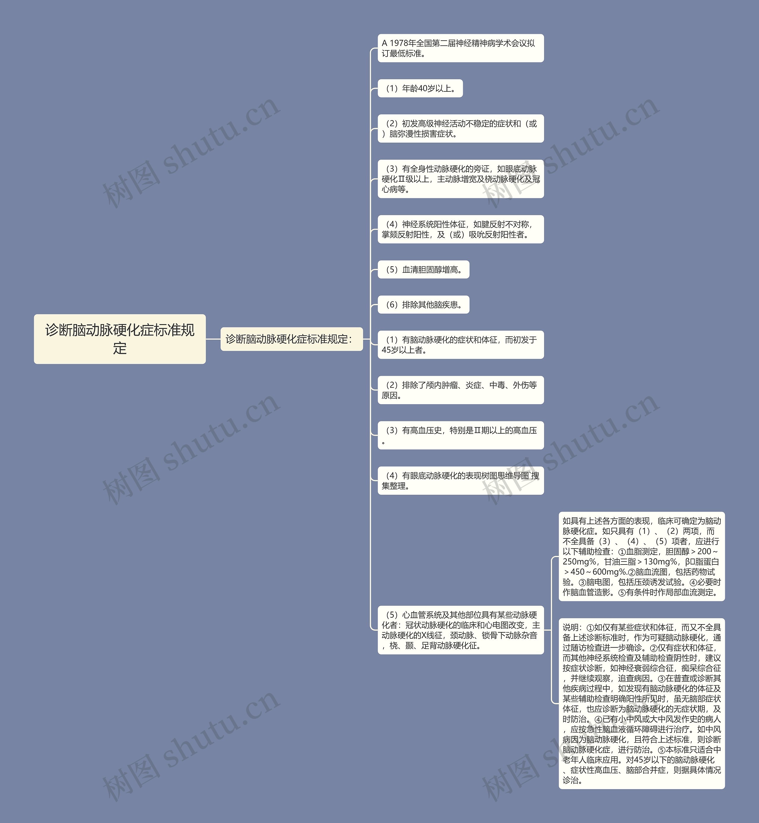 诊断脑动脉硬化症标准规定思维导图