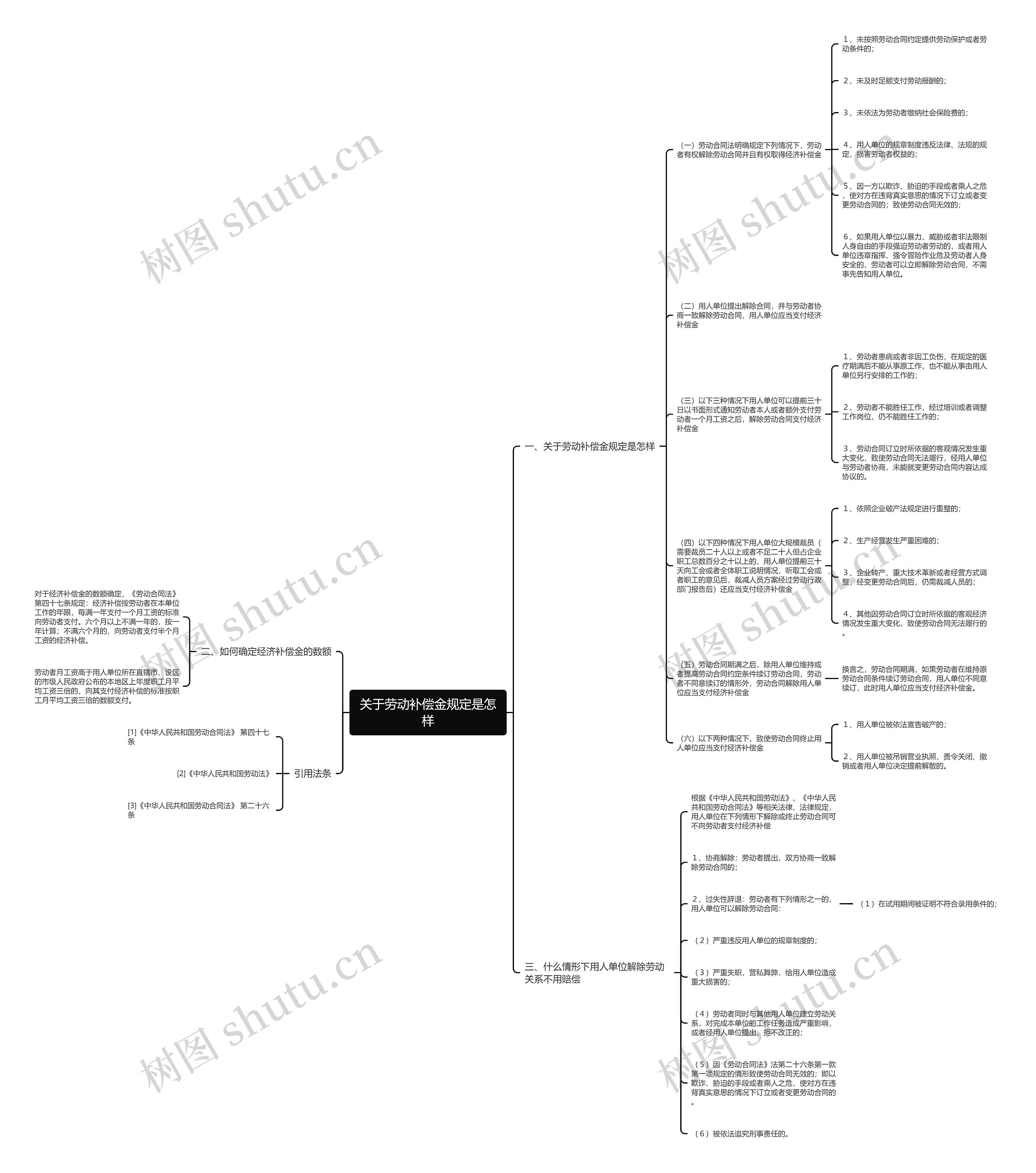 关于劳动补偿金规定是怎样思维导图