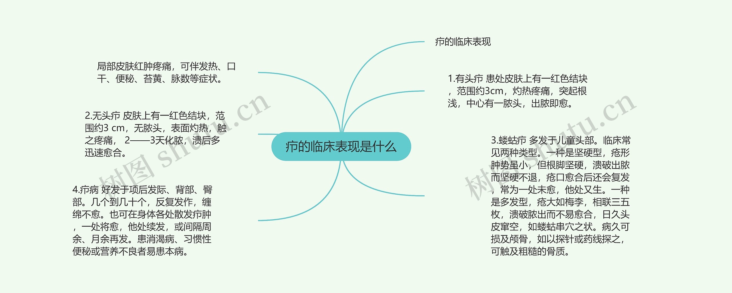疖的临床表现是什么