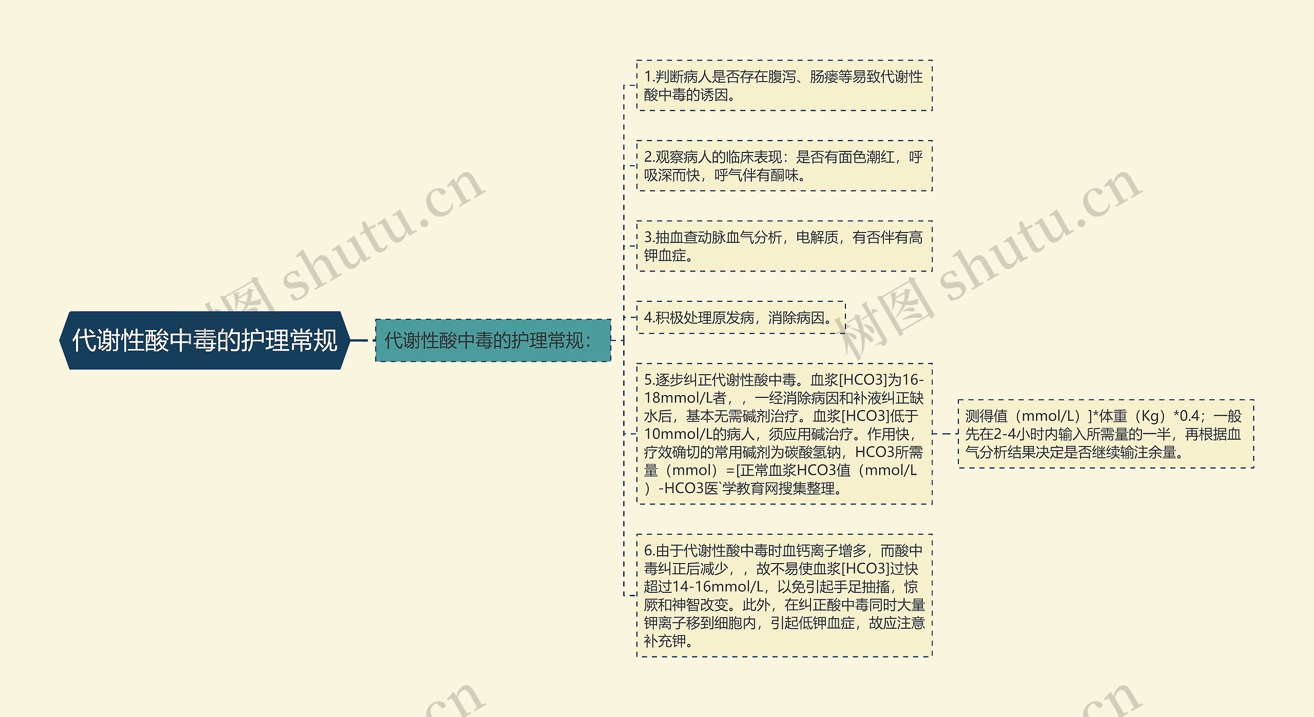 代谢性酸中毒的护理常规