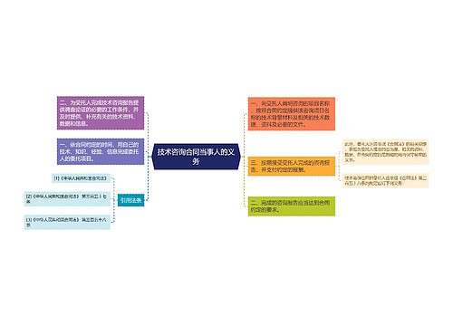 技术咨询合同当事人的义务