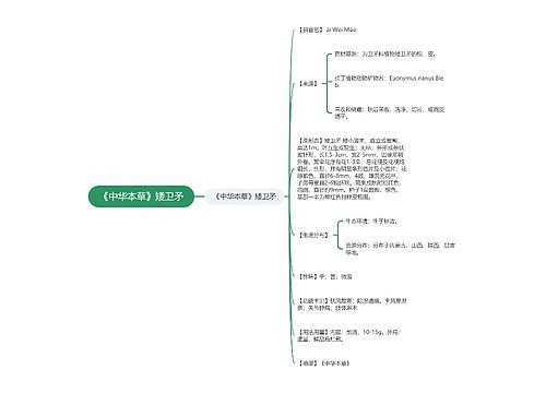 《中华本草》矮卫矛