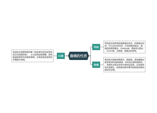 腹痛的性质