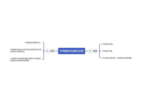 牙周病的检查和诊断