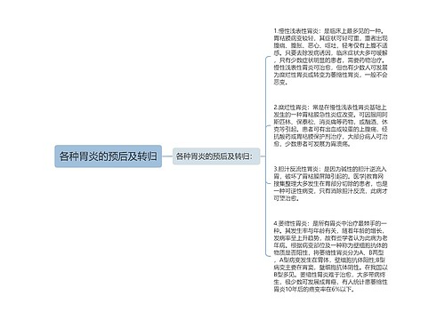 各种胃炎的预后及转归