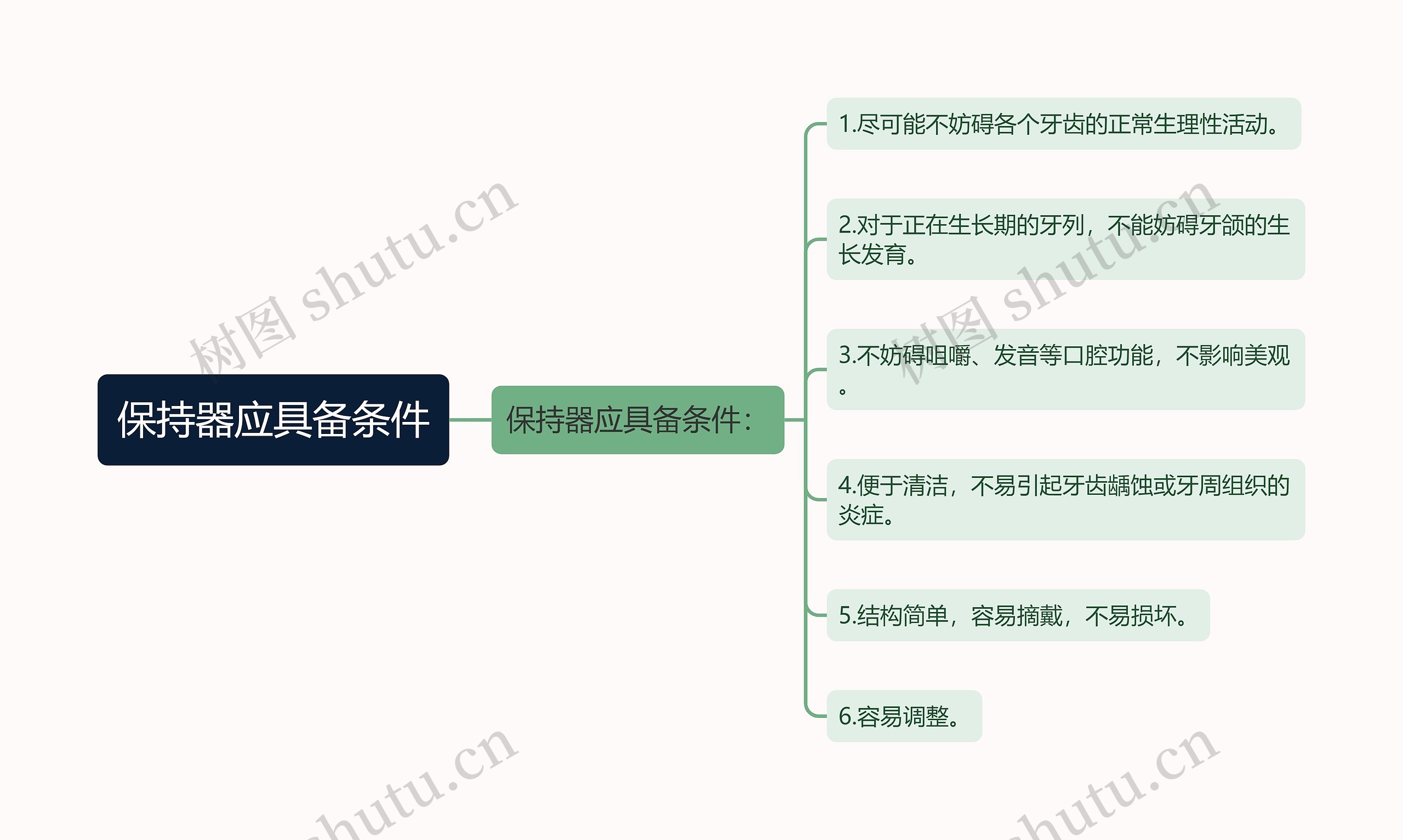 保持器应具备条件