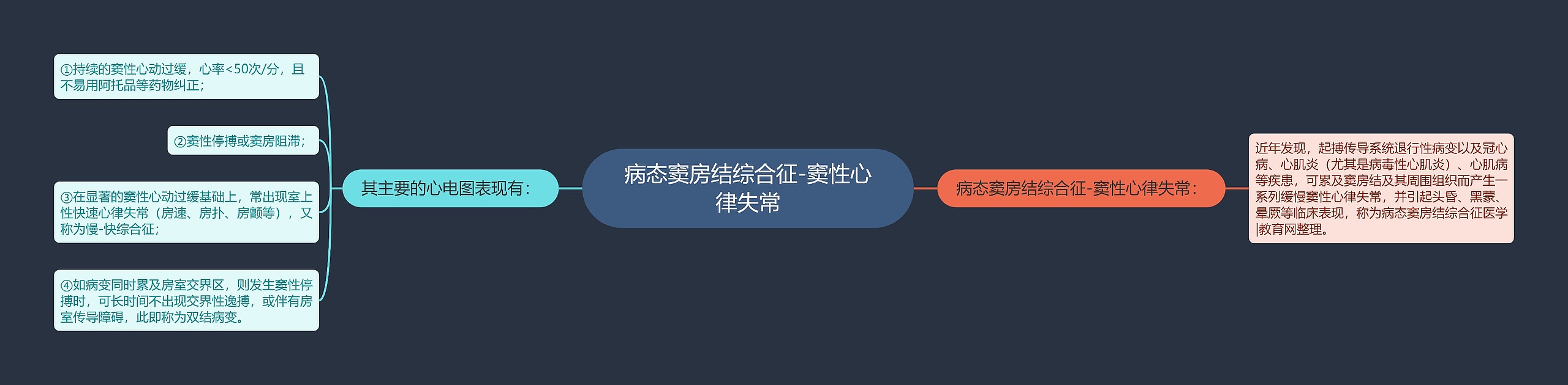 病态窦房结综合征-窦性心律失常 病态窦房结综合征-窦性心律失常