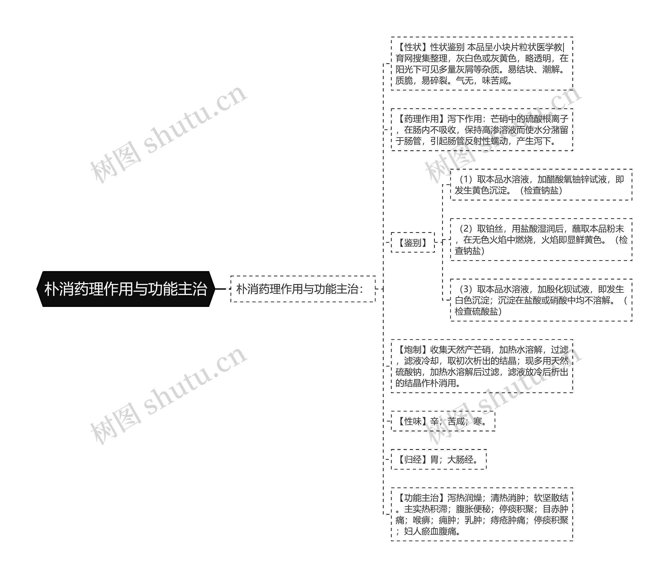 朴消药理作用与功能主治 朴消药理作用与功能主治