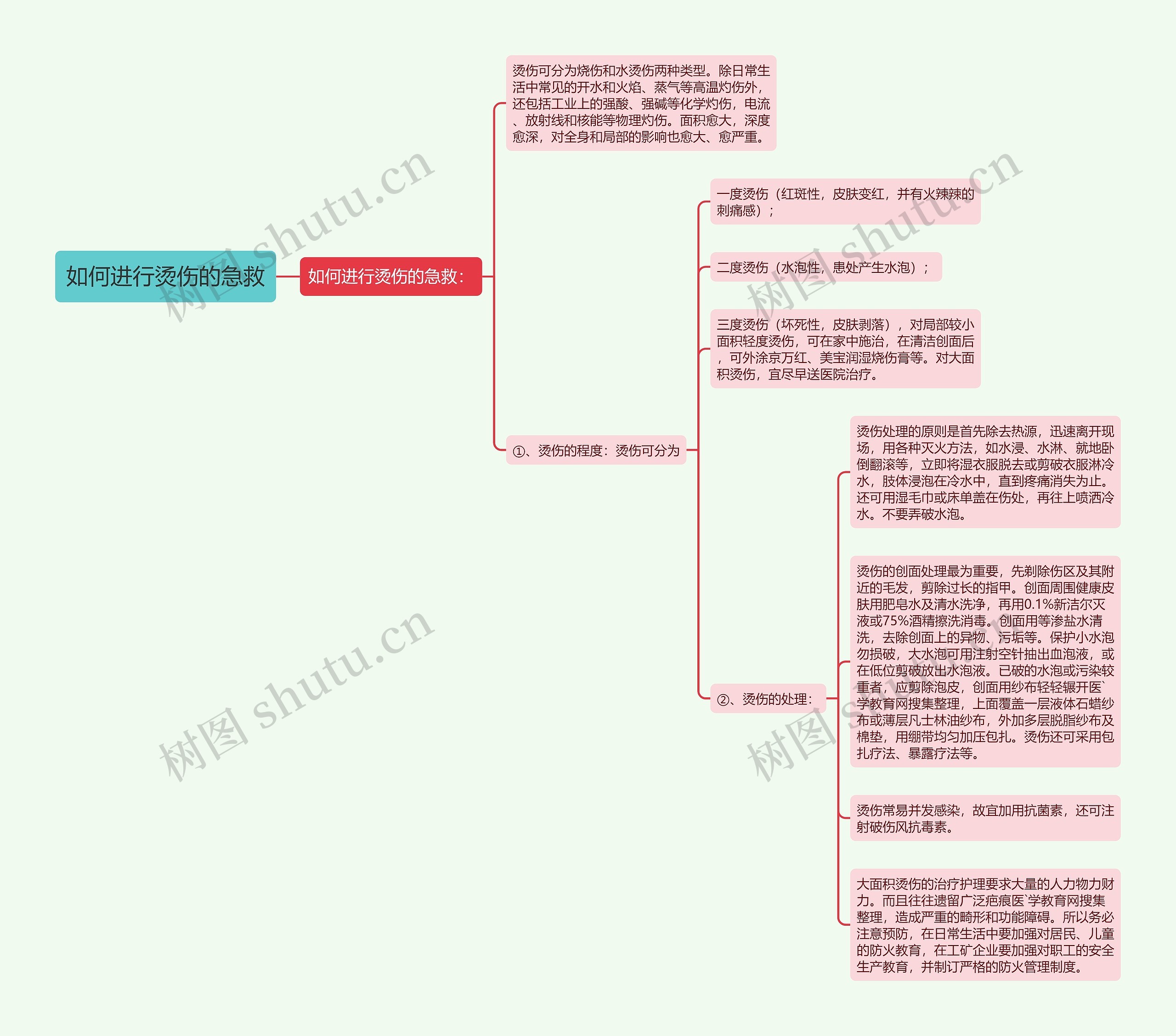 如何进行烫伤的急救 如何进行烫伤的急救