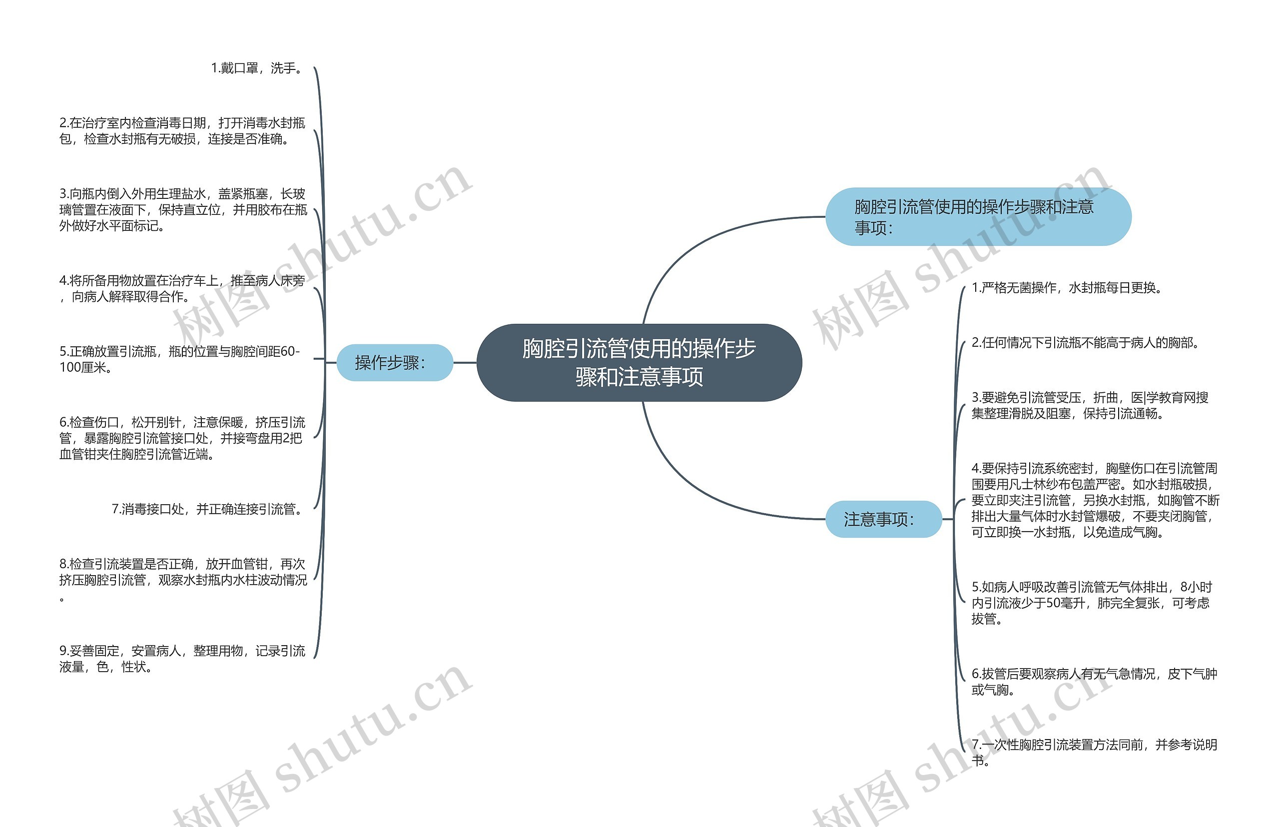 胸腔引流管使用的操作步骤和注意事项 胸腔引流管使用的操作步骤和注意事项