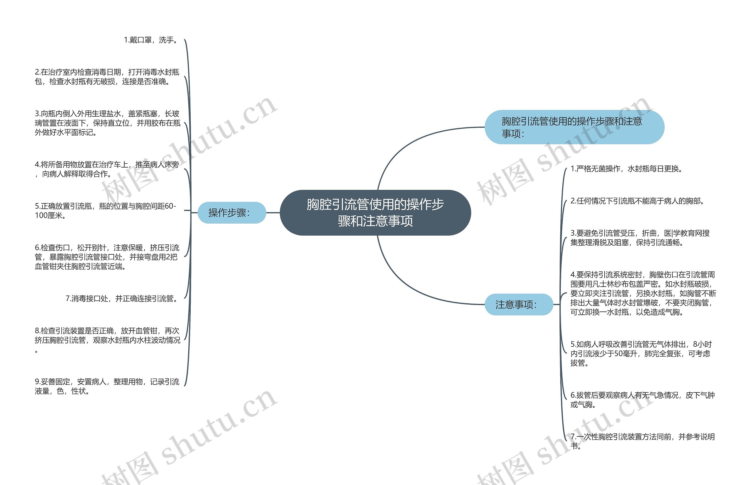 胸腔引流管使用的操作步骤和注意事项