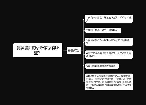 鼻窦囊肿的诊断依据有哪些？