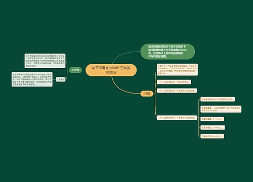 前牙深覆盖的诊断-正畸基础知识