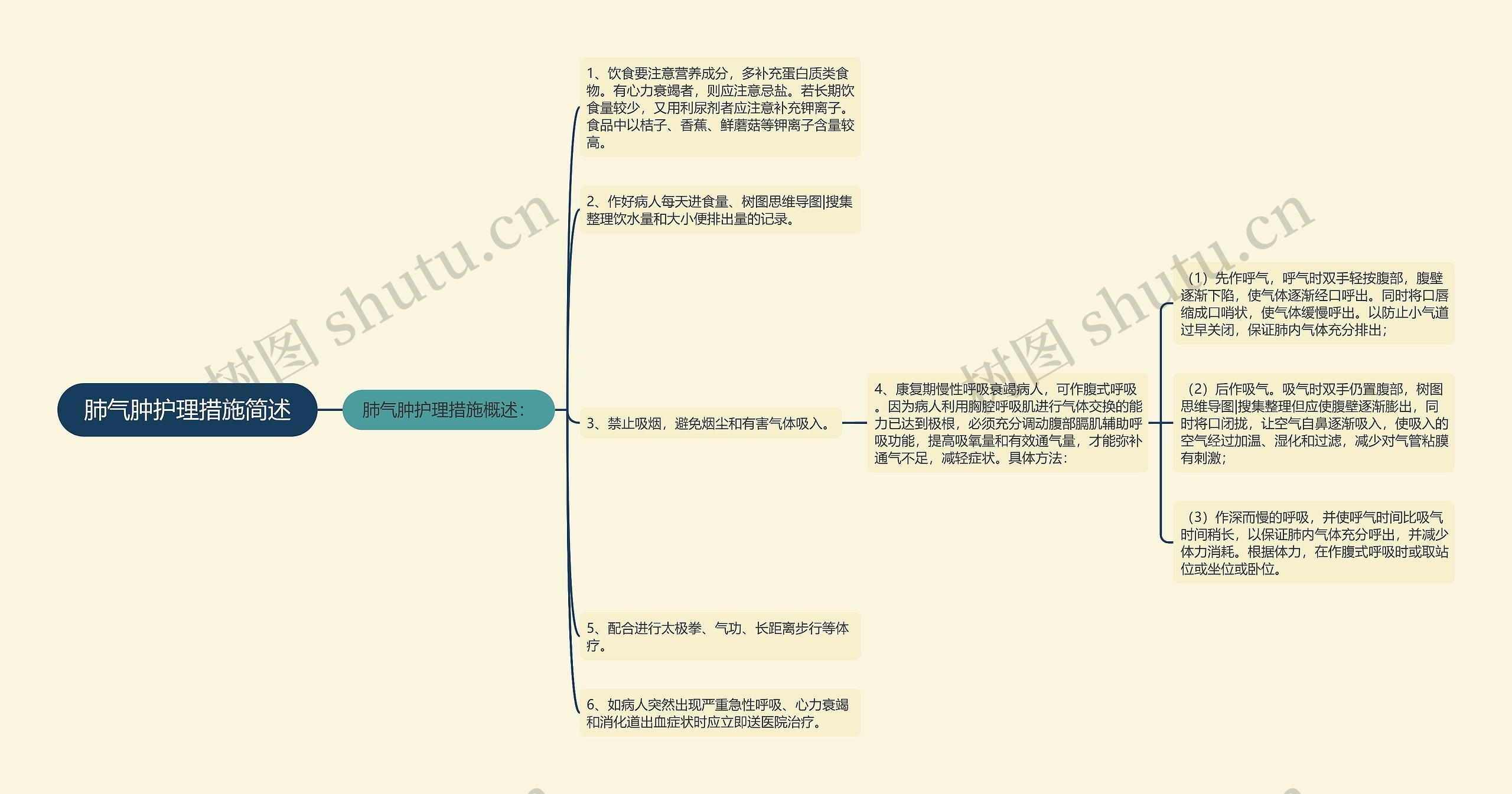 肺气肿护理措施简述思维导图