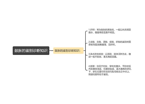 鼓胀的鉴别诊断知识