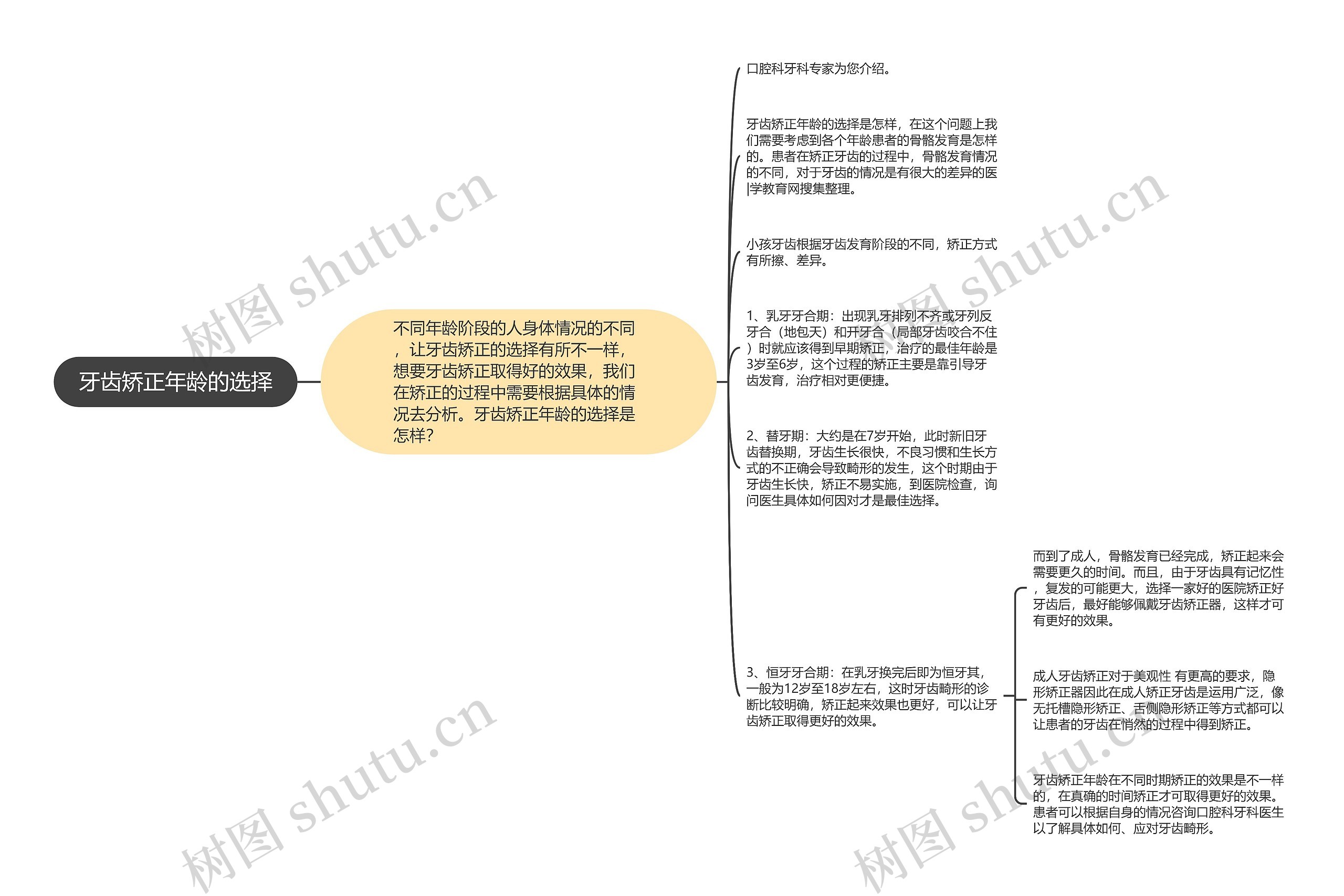 牙齿矫正年龄的选择