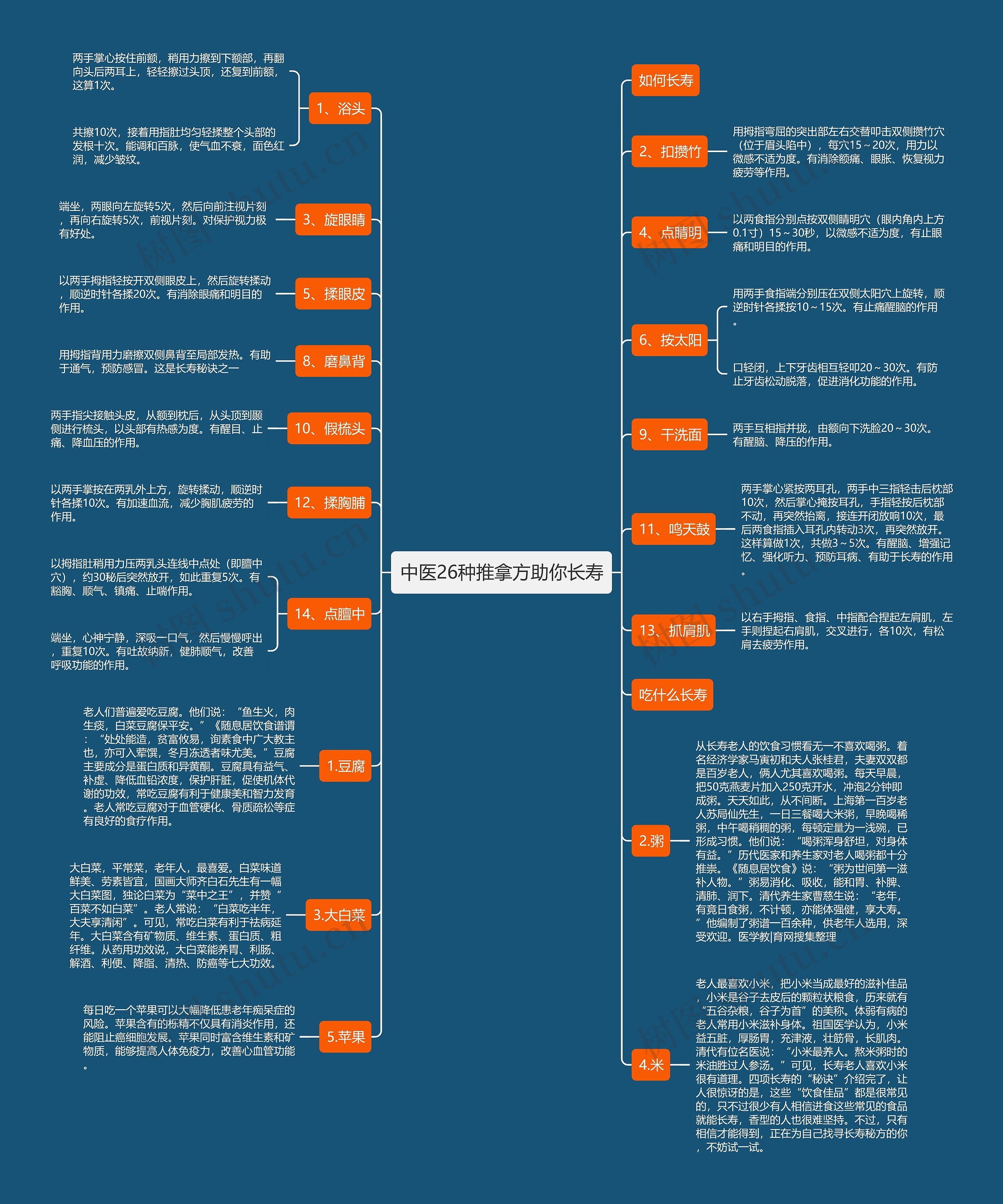 中医26种推拿方助你长寿 中医26种推拿方助你长寿