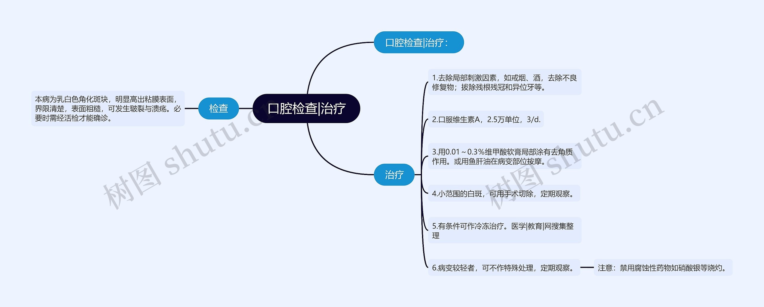 口腔检查|治疗