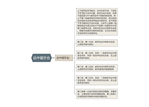 远中错牙合