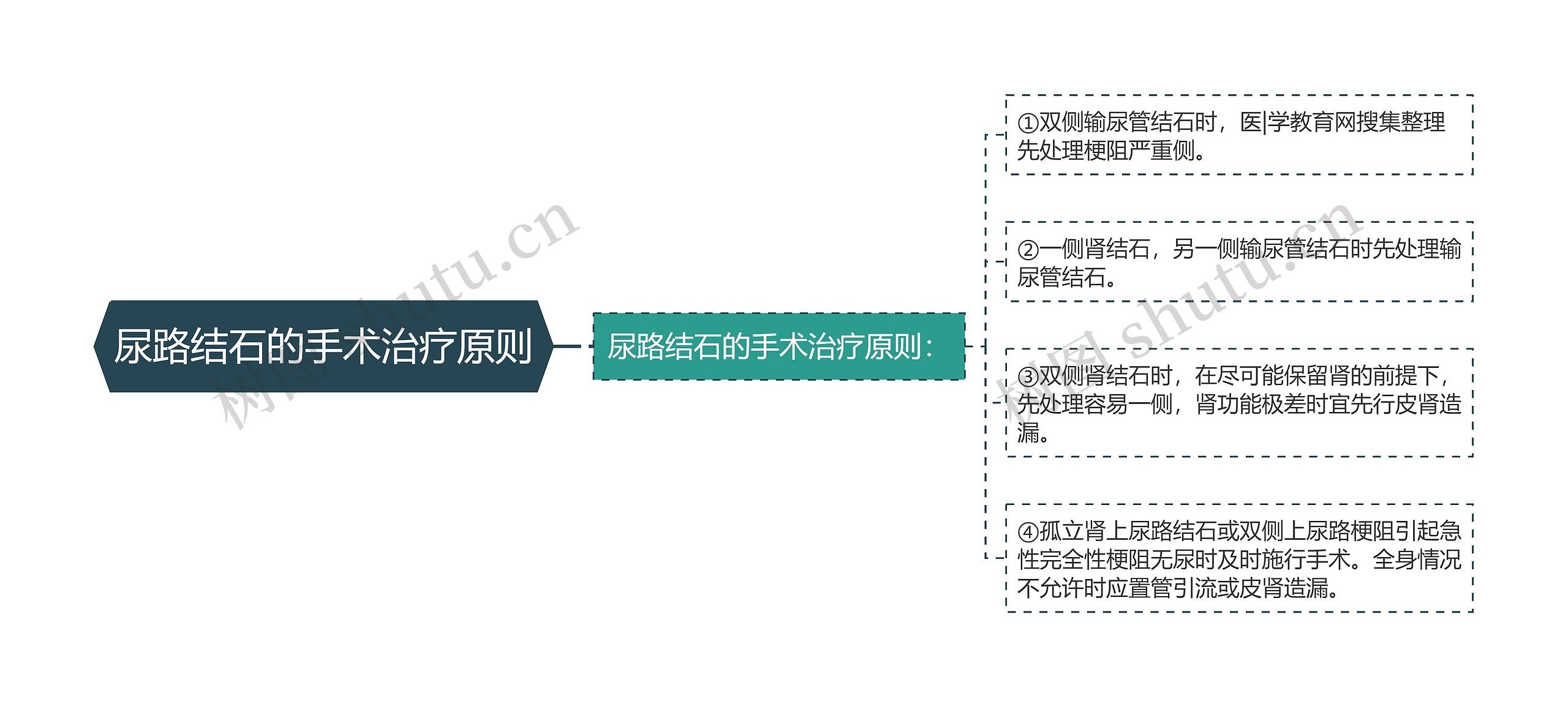 尿路结石的手术治疗原则 尿路结石的手术治疗原则