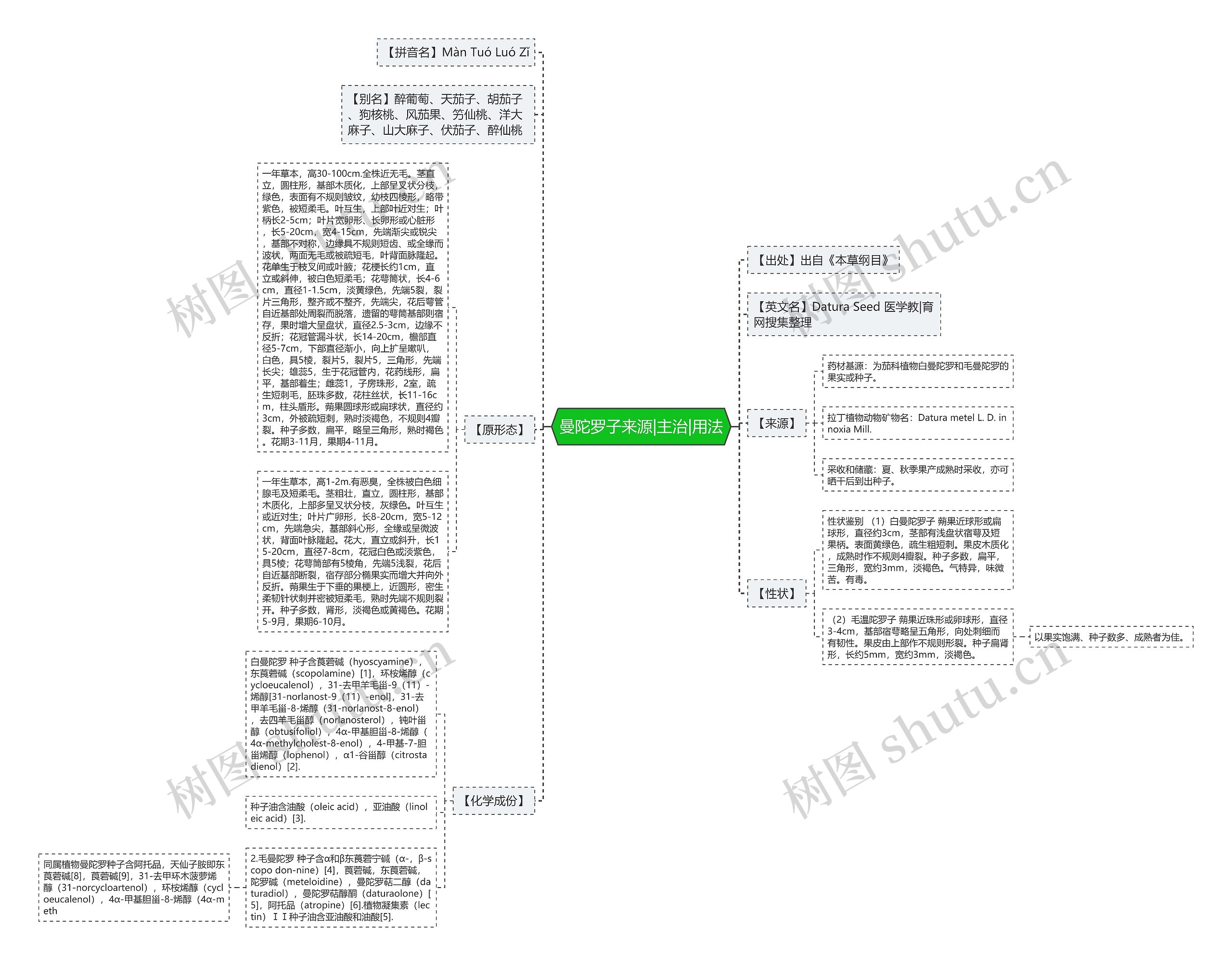 曼陀罗子来源|主治|用法 曼陀罗子来源|主治|用法