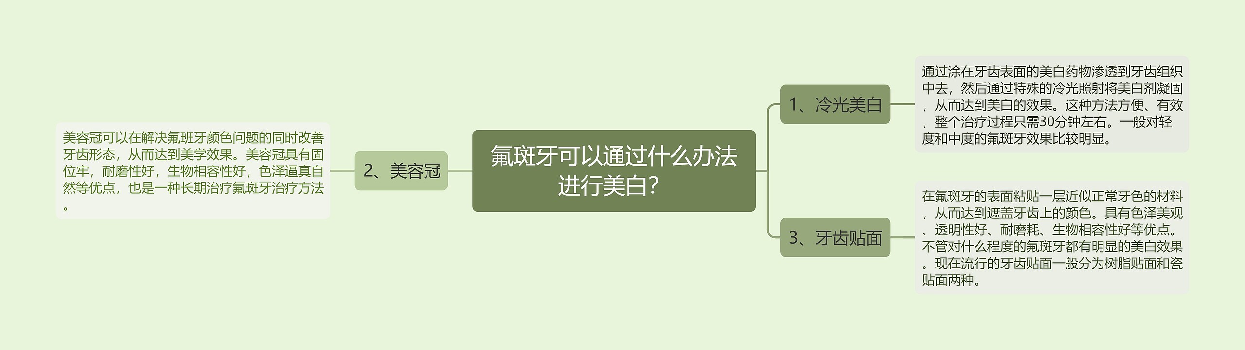 氟斑牙可以通过什么办法进行美白? 氟斑牙可以通过什么办法进行美白?
