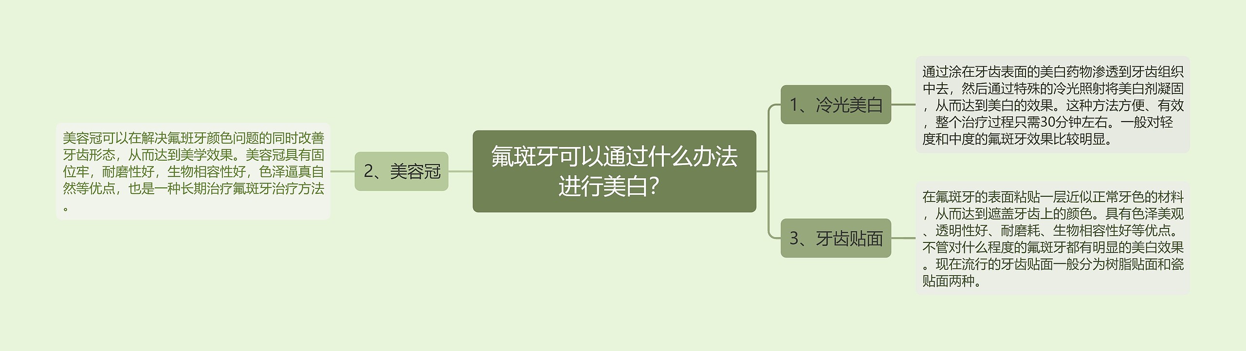 氟斑牙可以通过什么办法进行美白？