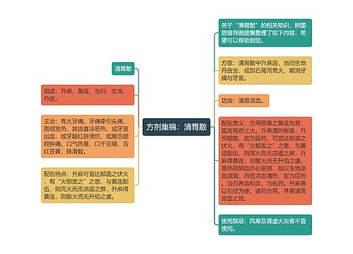 方剂集锦：清胃散