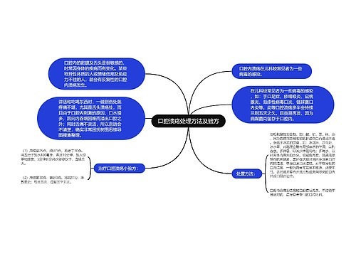 口腔溃疡处理方法及验方