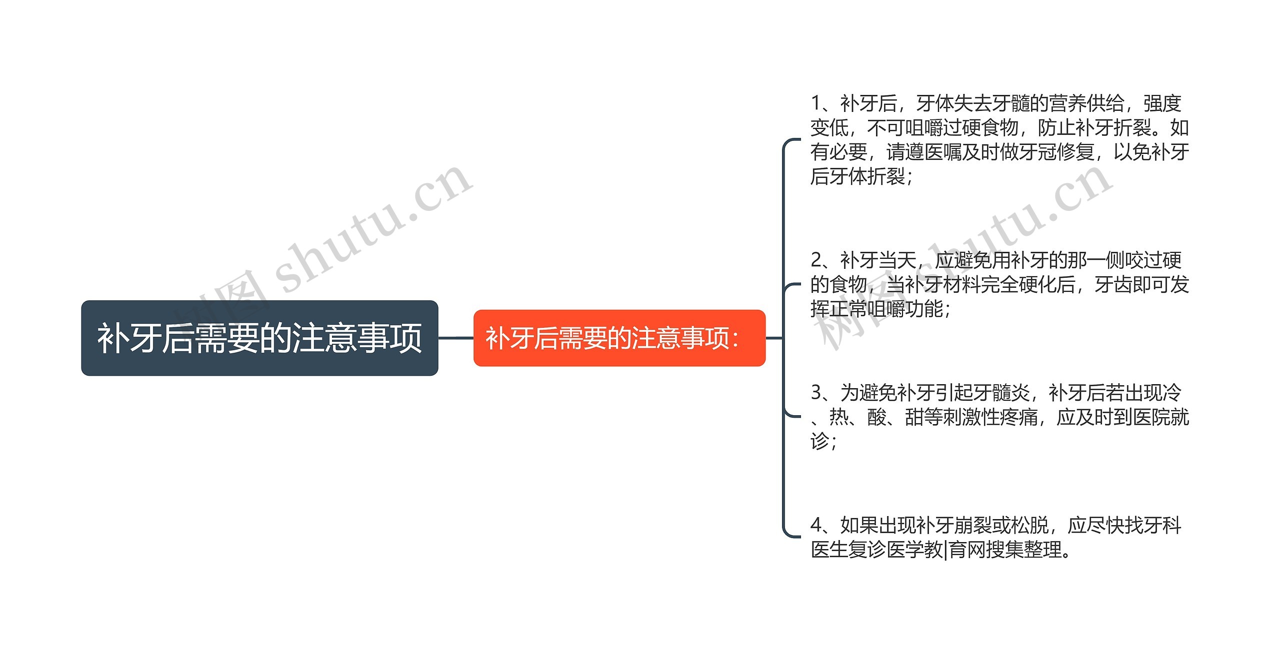 补牙后需要的注意事项思维导图