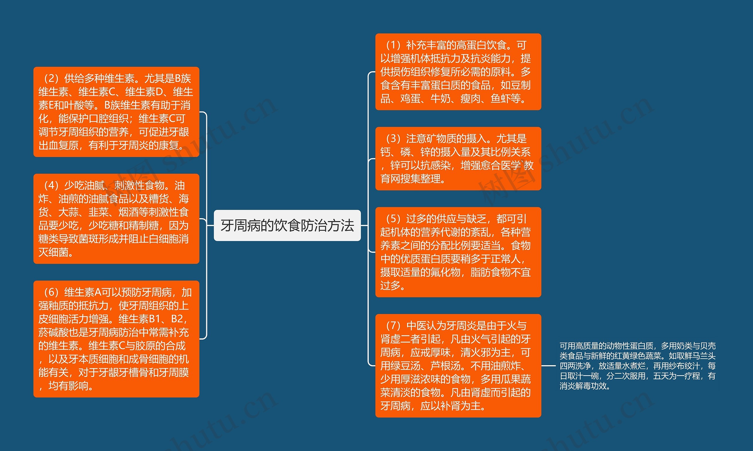 牙周病的饮食防治方法思维导图