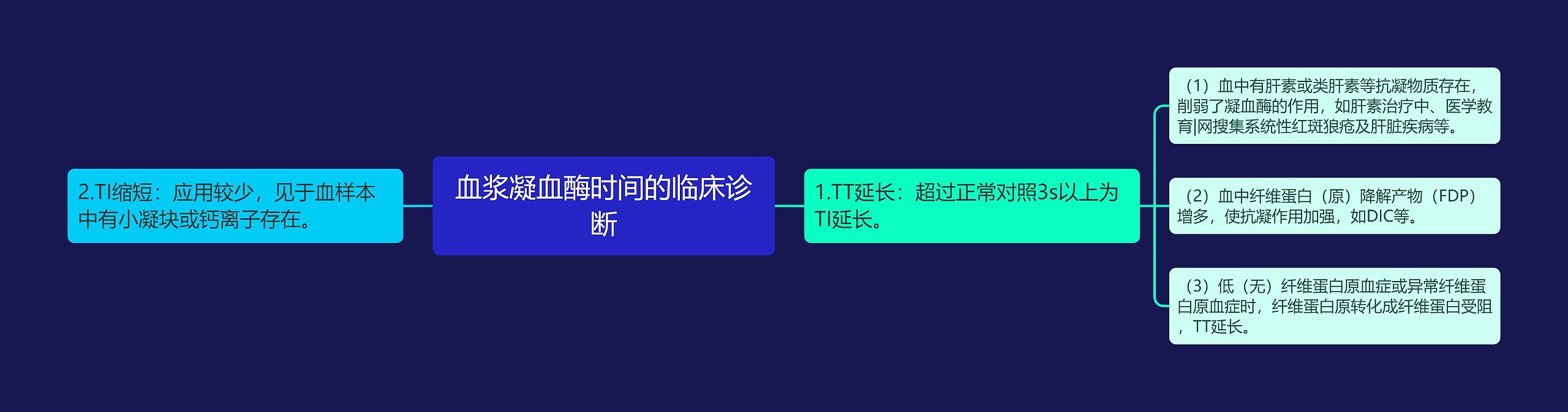 血浆凝血酶时间的临床诊断思维导图