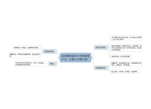 血液病的临床分类依据是什么？主要分为哪几类？