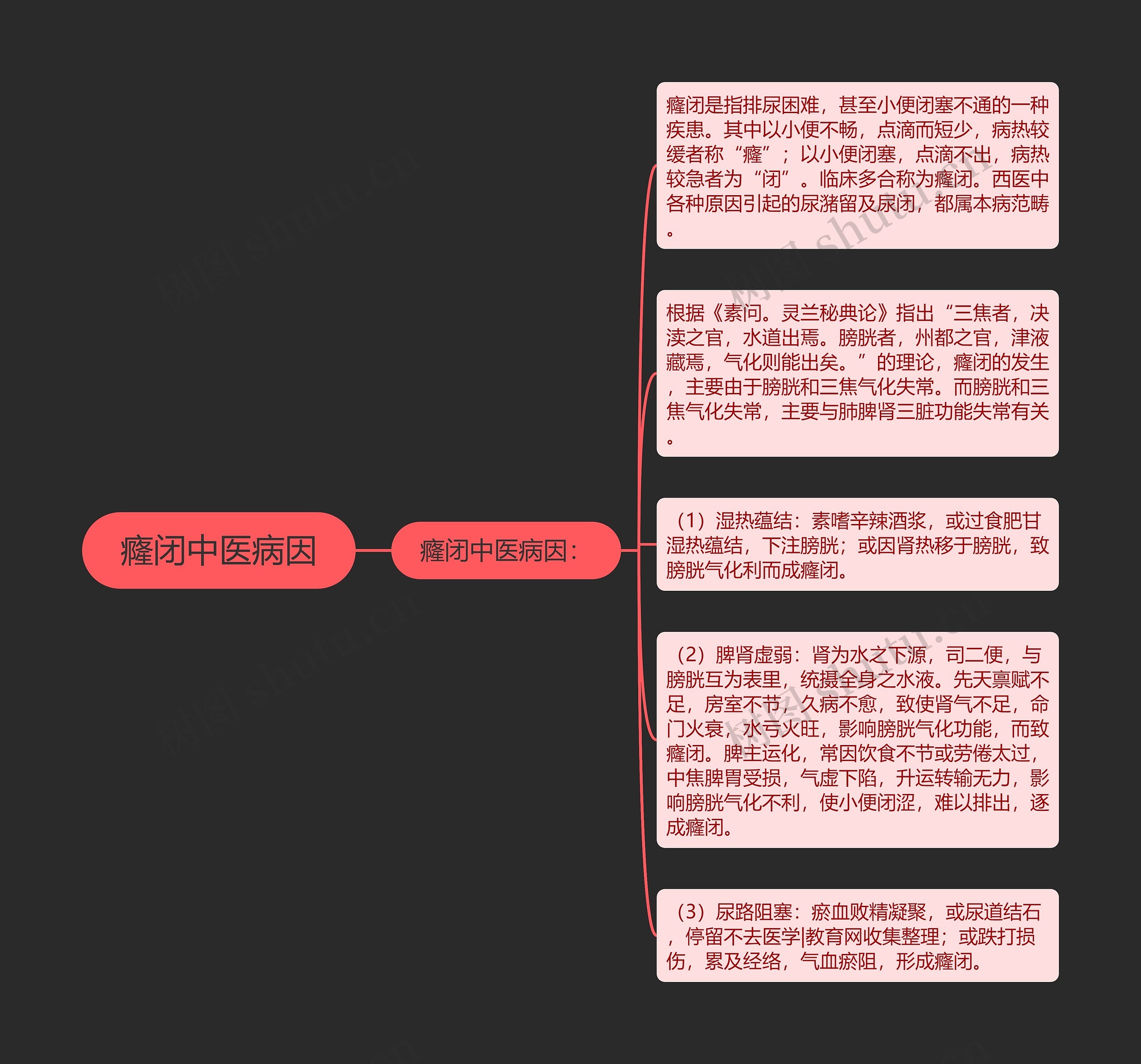 癃闭中医病因 癃闭中医病因