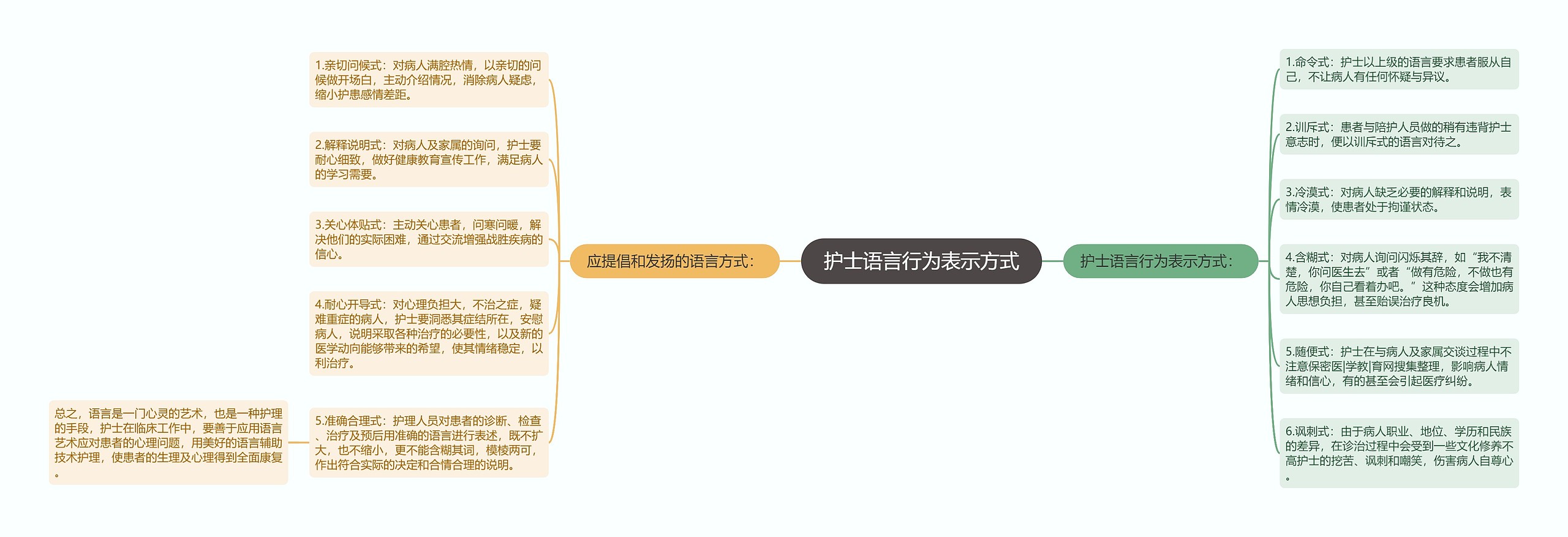 护士语言行为表示方式 护士语言行为表示方式