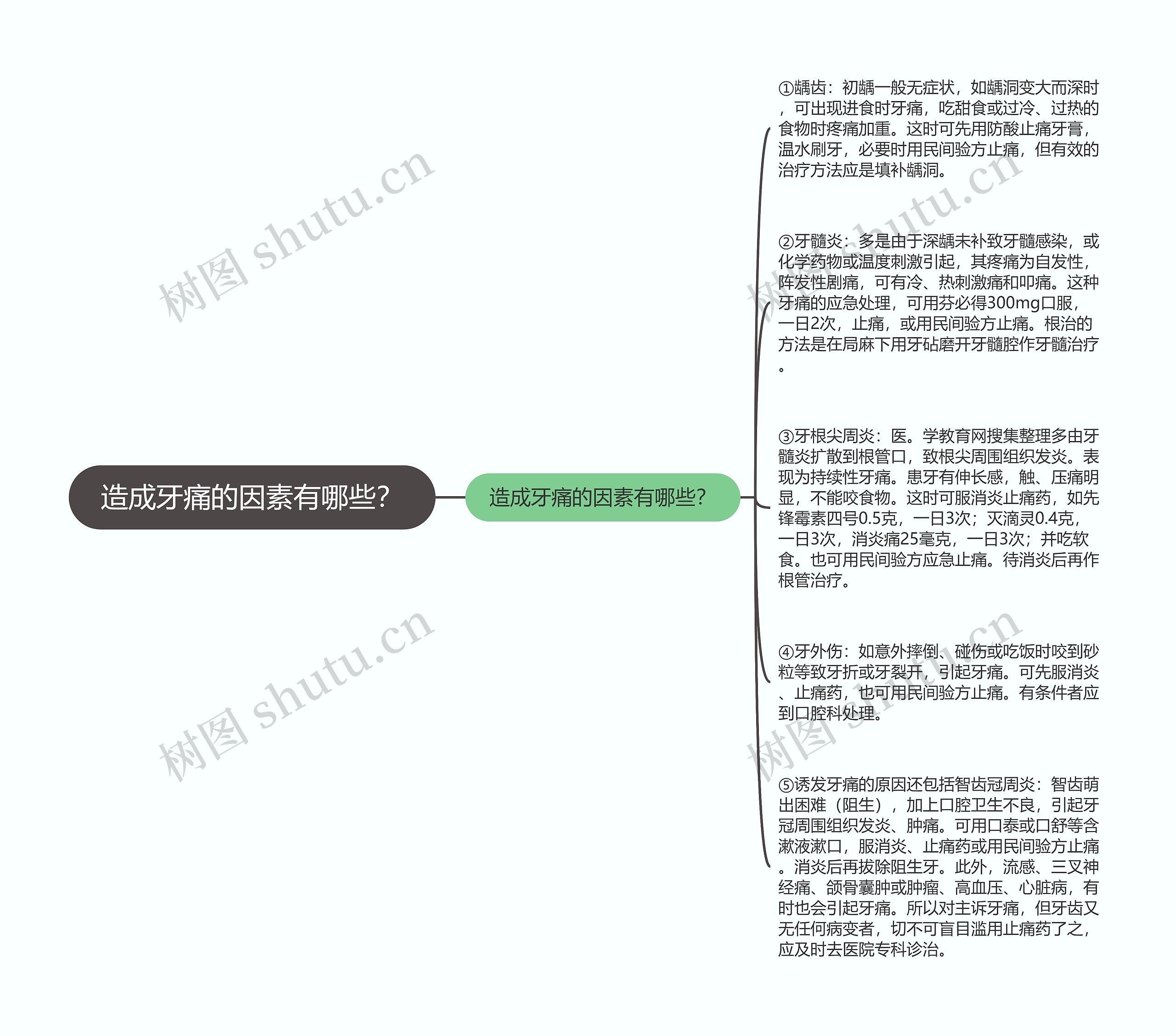 造成牙痛的因素有哪些？