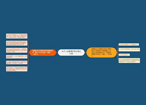 关于人性管理的两大理论内容