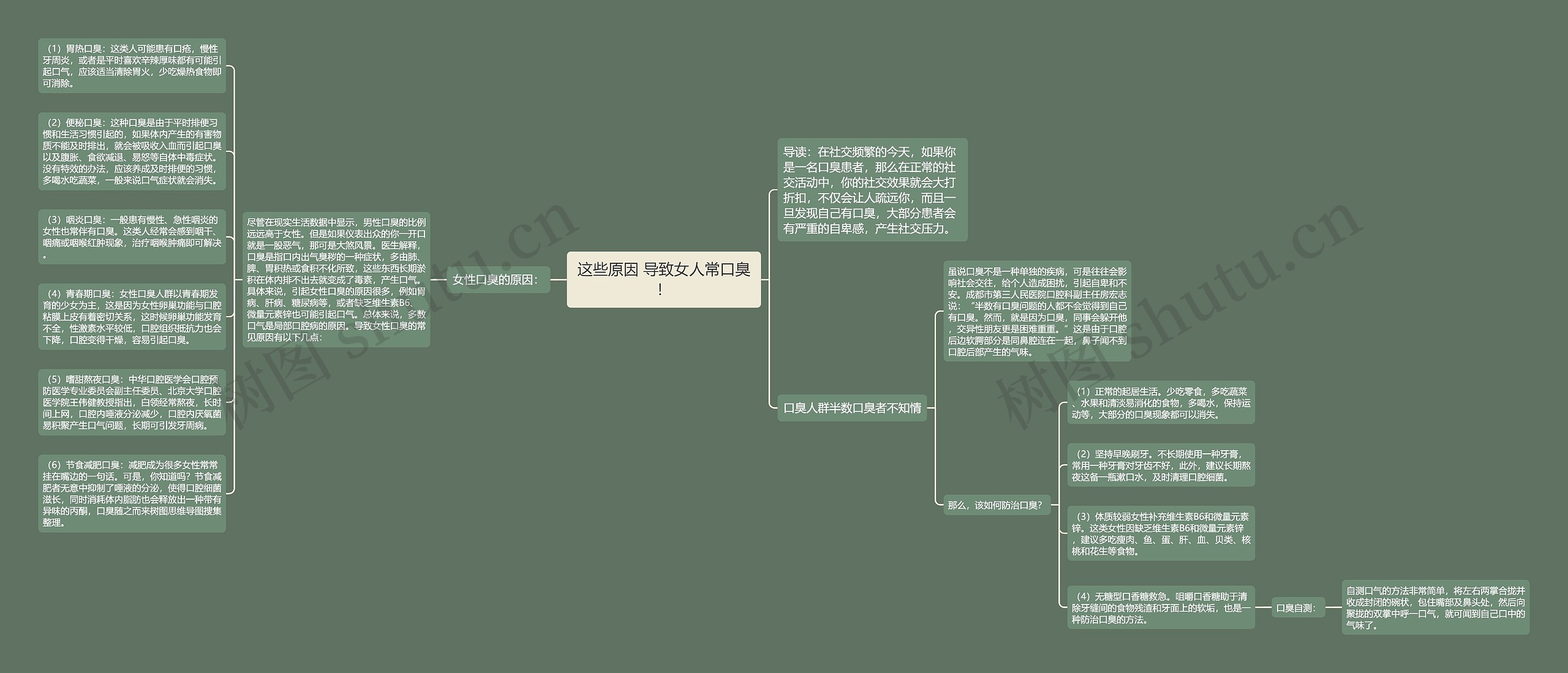 这些原因 导致女人常口臭! 这些原因 导致女人常口臭!