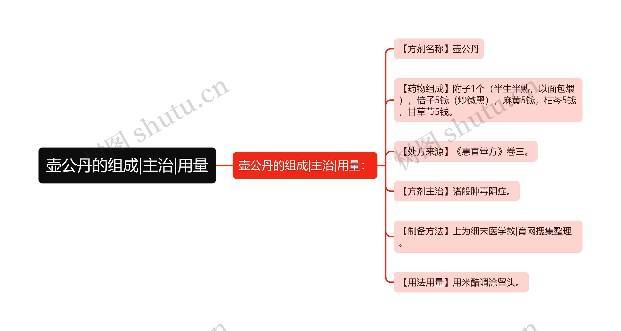 壶公丹的组成|主治|用量