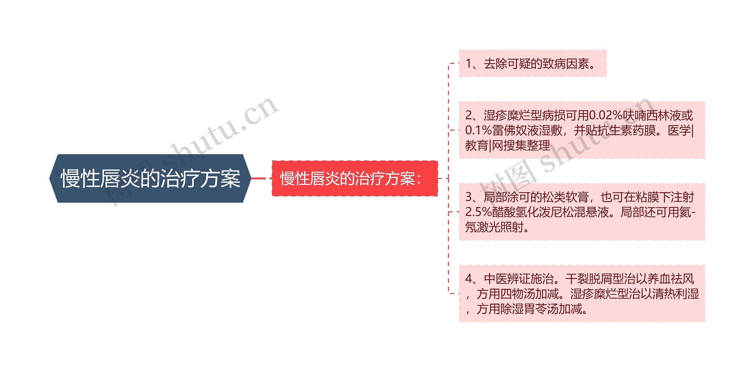 慢性唇炎的治疗方案