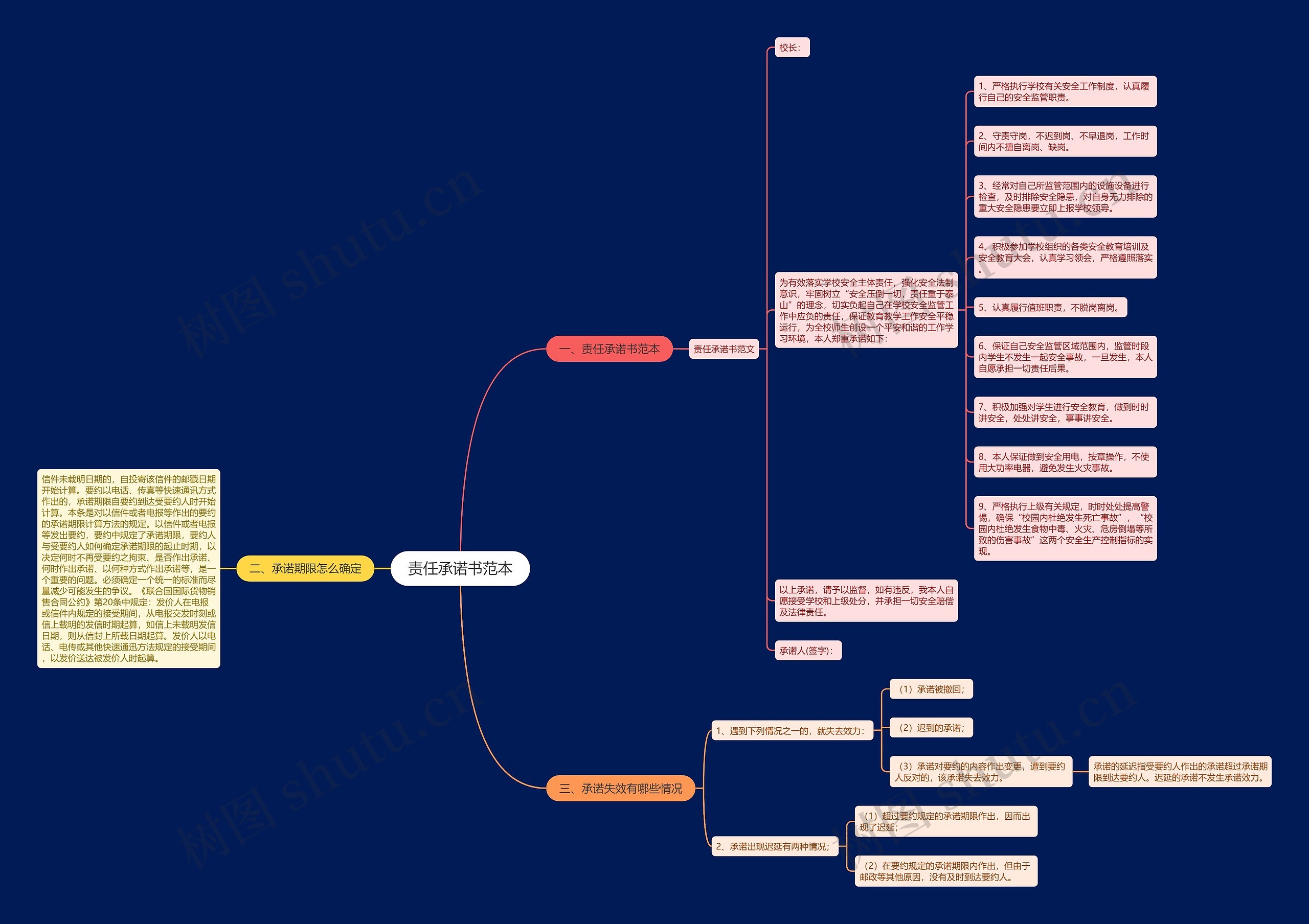 责任承诺书范本 责任承诺书范本