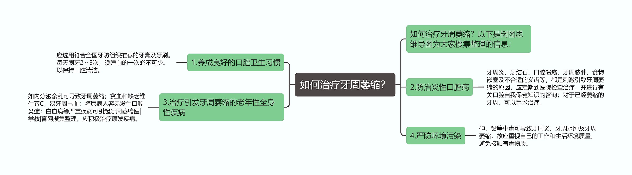 如何治疗牙周萎缩？