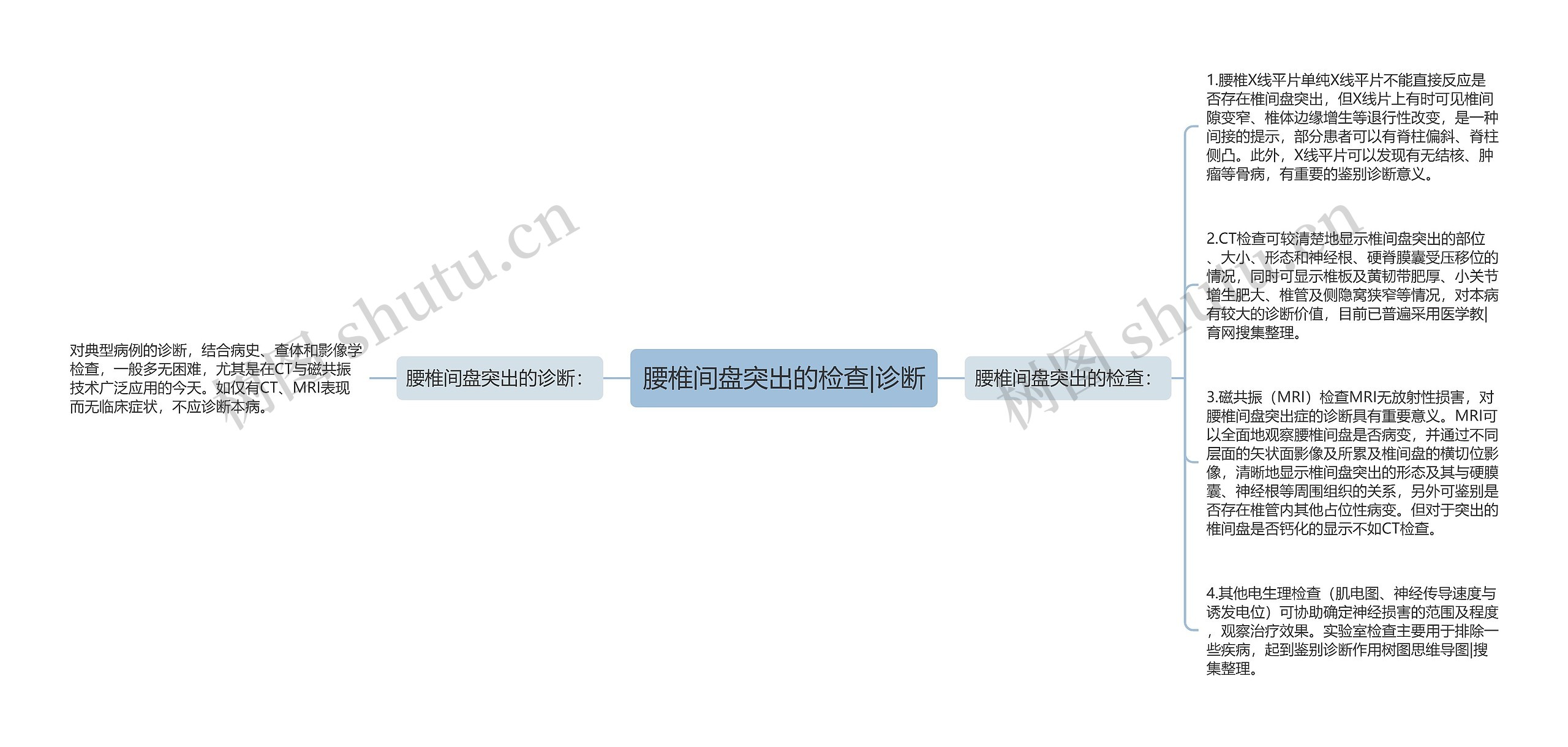 腰椎间盘突出的检查|诊断 腰椎间盘突出的检查|诊断