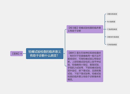 轻瘫试验检查的临床意义有助于诊断什么病变？