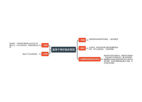 肱骨干骨折临床表现