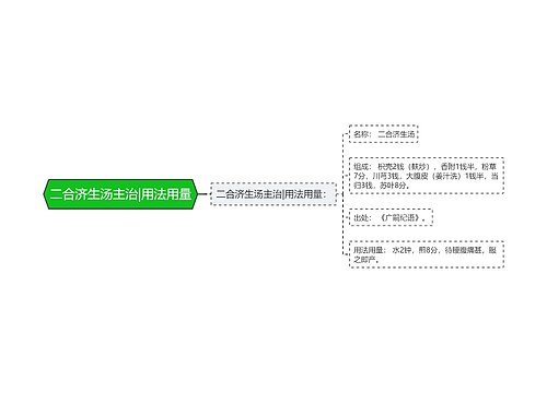 二合济生汤主治|用法用量