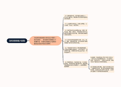 急性肾衰竭少尿期